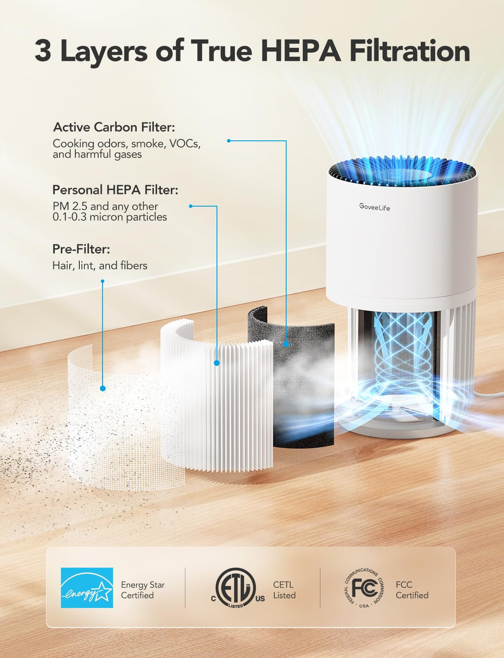 GoveeLife Mini Air Purifier for Bedroom, Smart Filter Air Purifier with App Alexa Control for Pet Hair, Odors, Pollen, Smoke, Portable Air Cleaner with 3 Speeds, 2 Modes, Timer, Aroma for Home