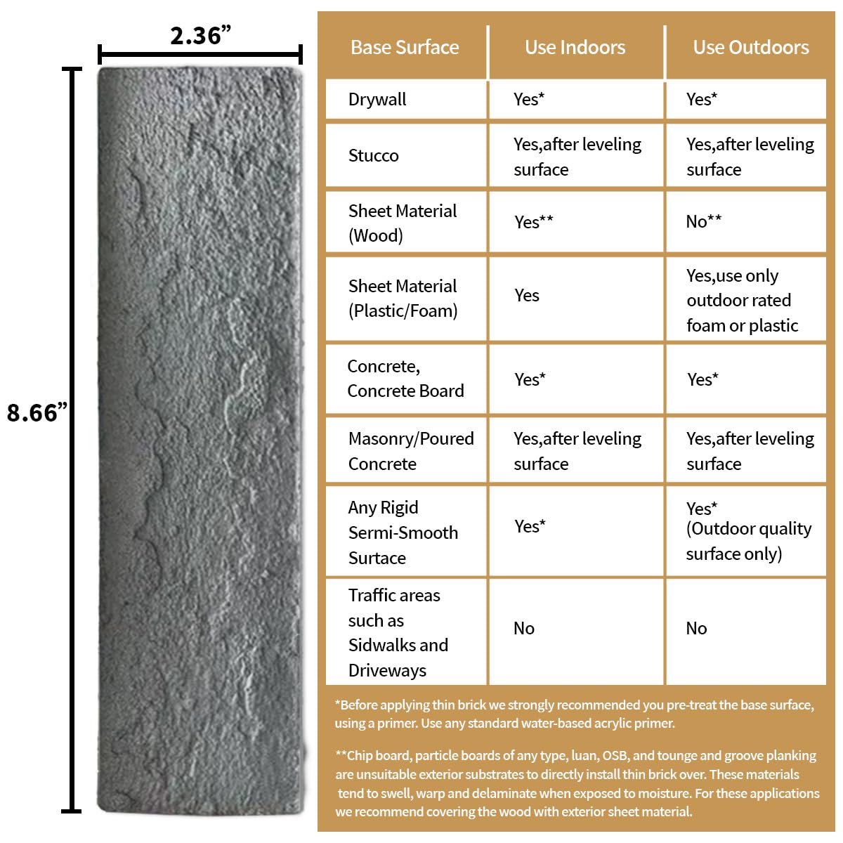 TORURAL 100 Whitewash Grey Faux Brick Wall Tiles, 3D Thin Brick Veneers for Bedroom, Bathroom, Kitchen, Fireplace and Fence Wall Panels (14.2 sq ft)