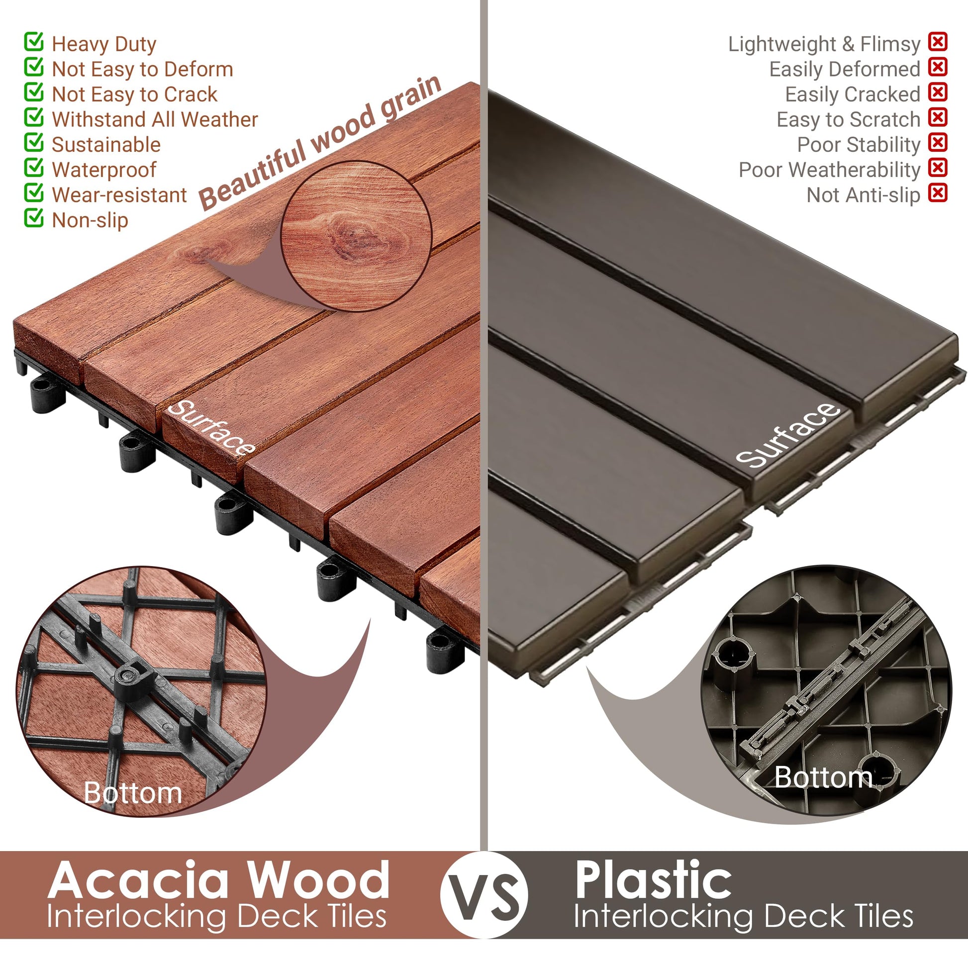 PrimeZone 54 PCS Solid Acacia Wood Interlocking Patio Deck Tiles - 12" x 12" Indoor Outdoor Waterproof Flooring Tiles for Balcony, Backyard, Garden & Poolside, All Weather Use, Natural Wood